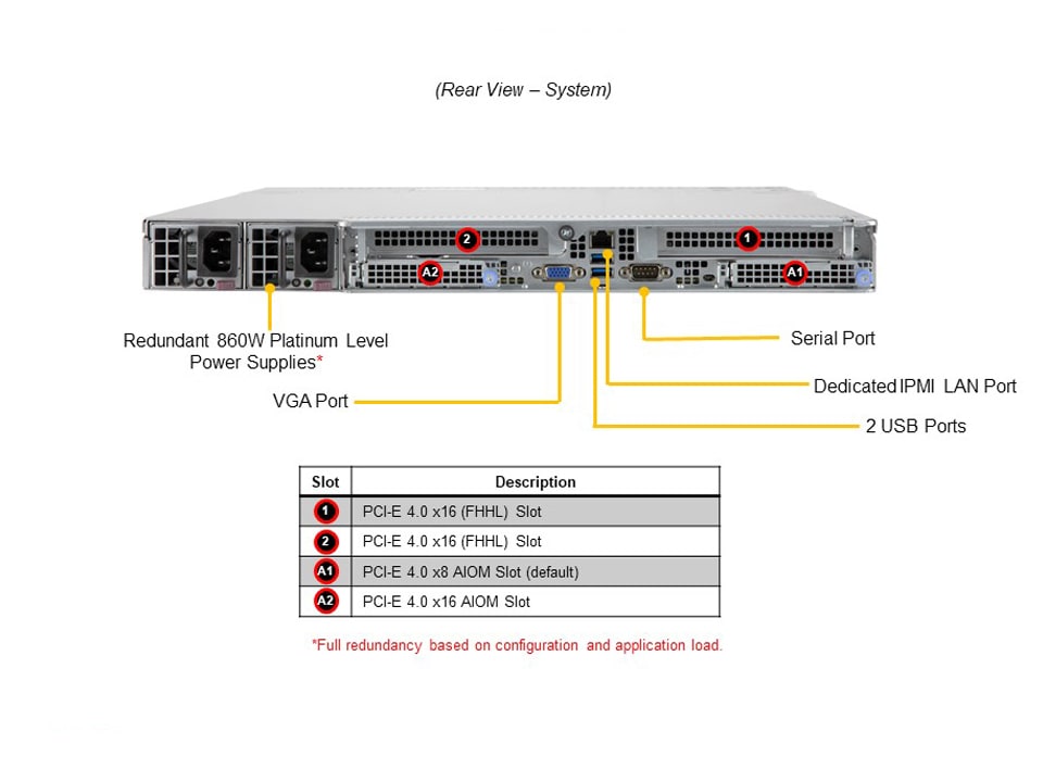 Supermicro AS-1114CS-TNR — rear view